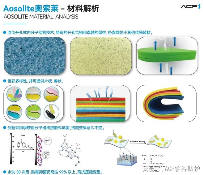 索莱材料在运动鞋领域的开发应用千亿网站解析AosoLite奥
