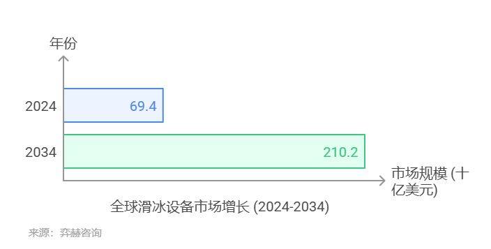 025年滑冰设备及配件市场千亿国际游戏登录全面分析2