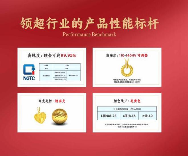 金饰品化的主流产品球友会金包银：黄