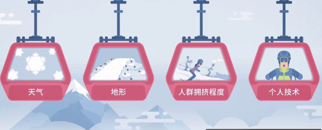 季滑雪安全指南请收好!冰雪运动正当时这份冬(图3) 季滑雪安全指南请收好!冰雪运动正当时这份冬(图3)